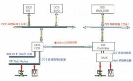 內蒙古SIS安全系統